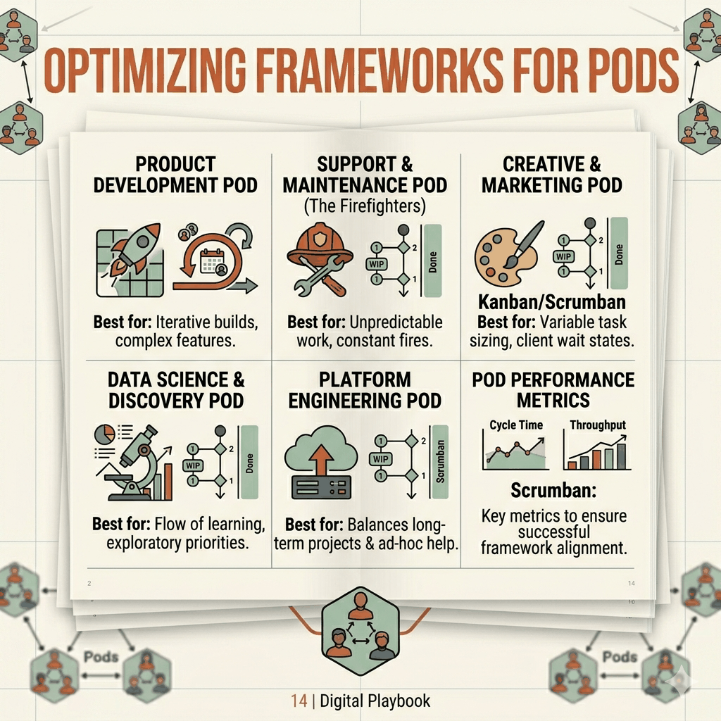 Cover of Scrum vs Kanban Playbook PDF guide for Agile pods with comparison and workflow strategies