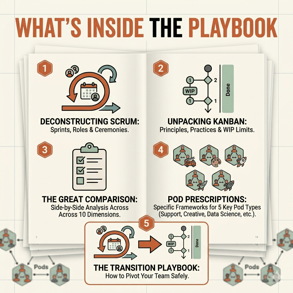 Comparison infographic of Scrum vs Kanban Agile frameworks for team workflow optimization PDF playbook cover.